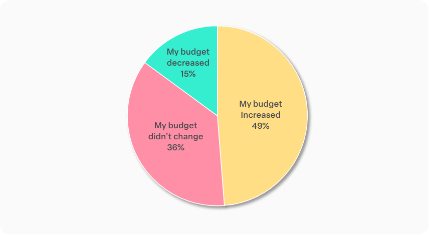 graph#3